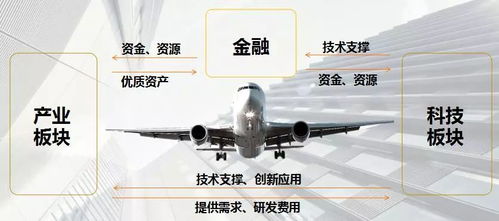 上海合星金控旗下合星布局磐界投資，大力推進安徽省產(chǎn)業(yè)基金與新型汽輪機研發(fā)銷售