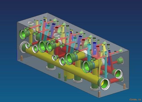創(chuàng)新驅(qū)動(dòng)未來 新型汽輪機(jī)核心組件油路塊的研發(fā)突破與市場(chǎng)拓展策略